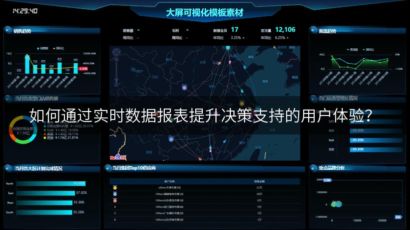 如何通过实时数据报表提升决策支持的用户体验？