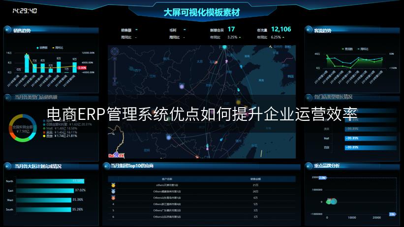 电商ERP管理系统优点如何提升企业运营效率
