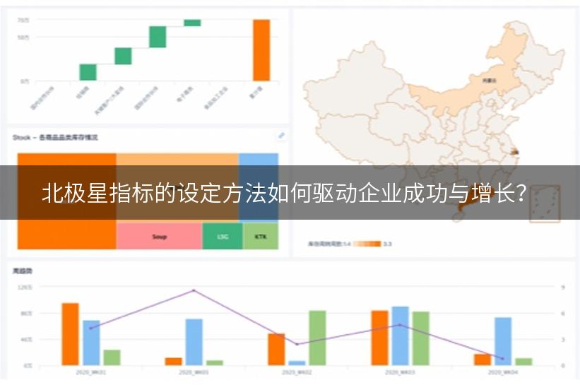 北极星指标的设定方法如何驱动企业成功与增长？