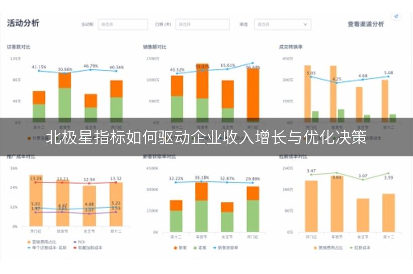 北极星指标如何驱动企业收入增长与优化决策