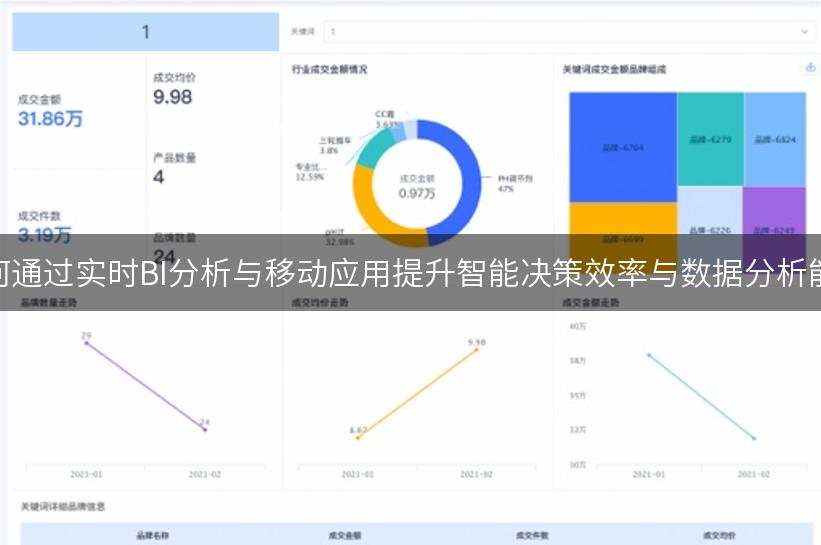 如何通过实时BI分析与移动应用提升智能决策效率与数据分析能力