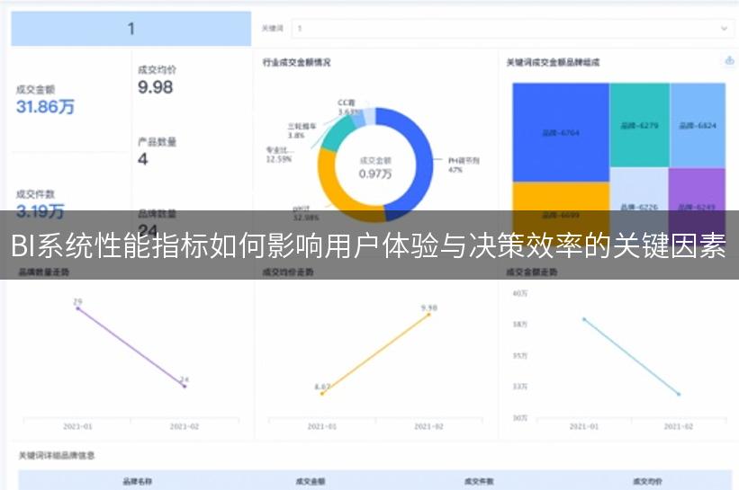 BI系统性能指标如何影响用户体验与决策效率的关键因素