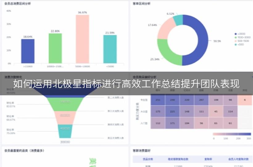 如何运用北极星指标进行高效工作总结提升团队表现