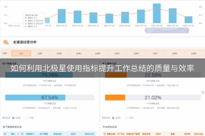 如何利用北极星使用指标提升工作总结的质量与效率