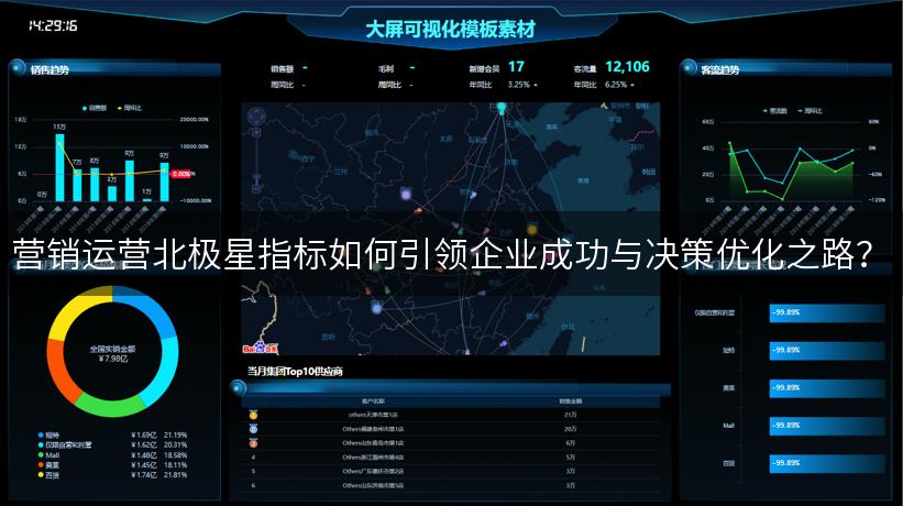 营销运营北极星指标如何引领企业成功与决策优化之路？