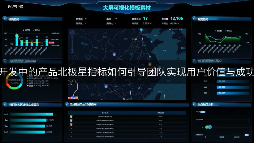 开发中的产品北极星指标如何引导团队实现用户价值与成功