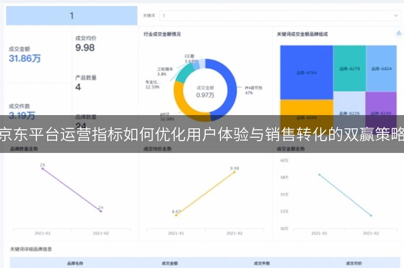 京东平台运营指标如何优化用户体验与销售转化的双赢策略