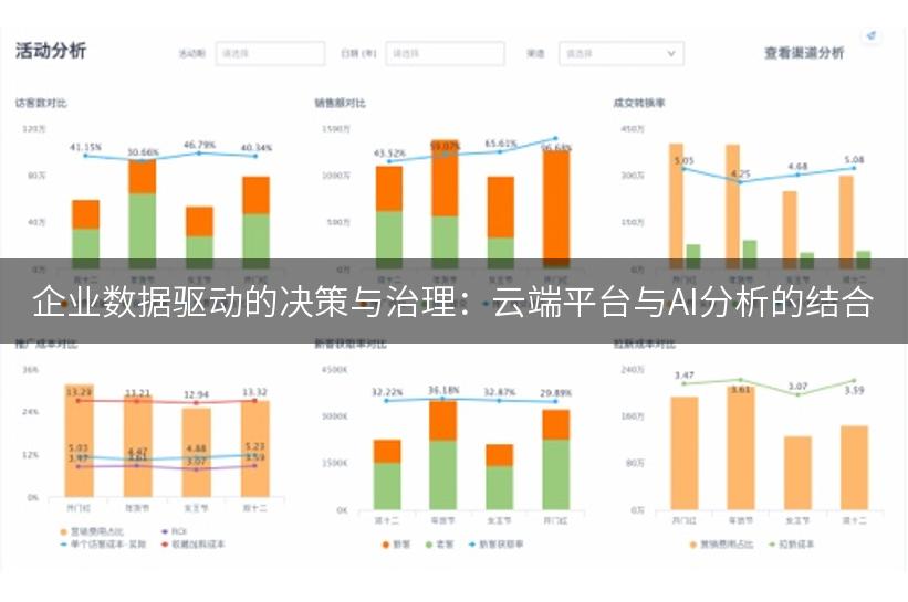 企业数据驱动的决策与治理：云端平台与AI分析的结合