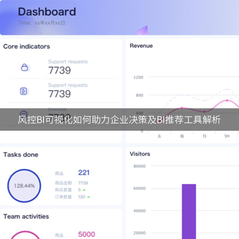 风控BI可视化如何助力企业决策及BI推荐工具解析