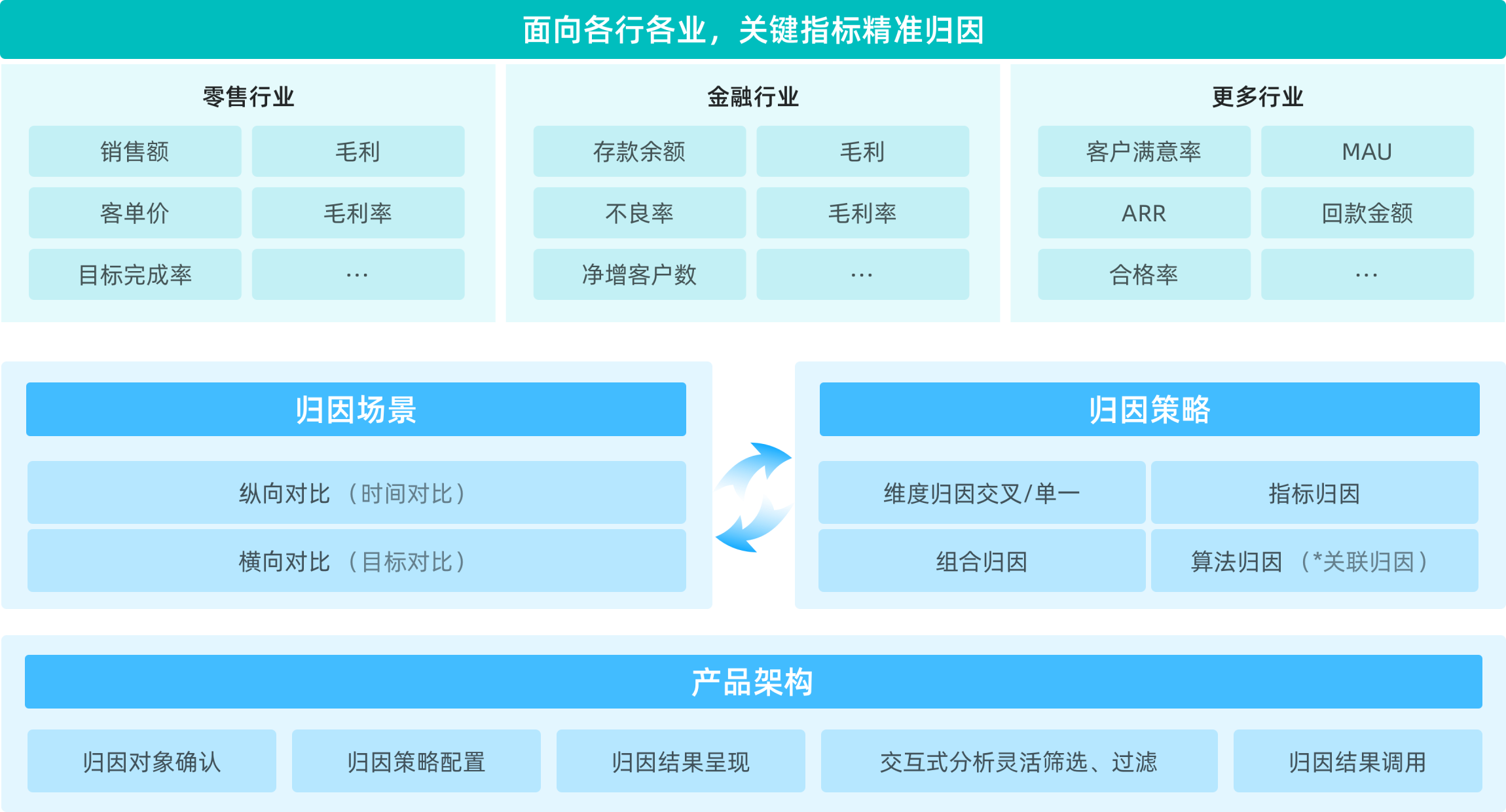 高端科技可视化数据分析的未来趋势与实践