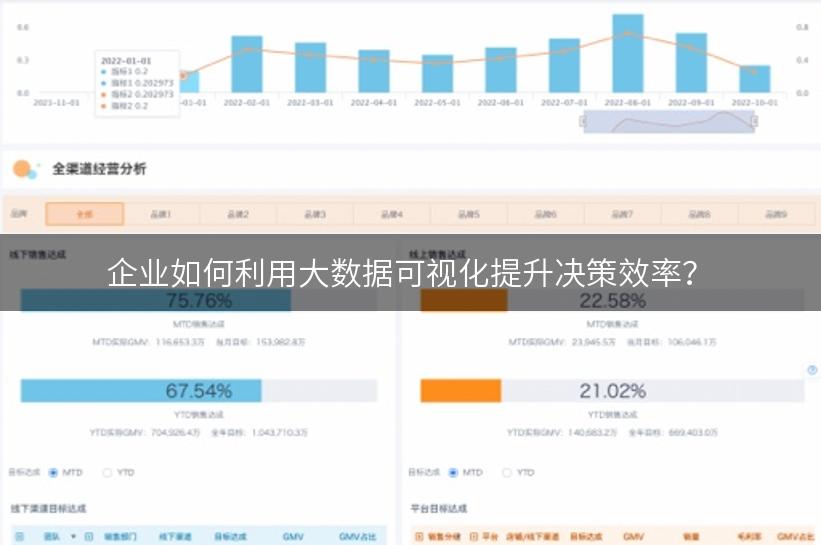 企业如何利用大数据可视化提升决策效率？