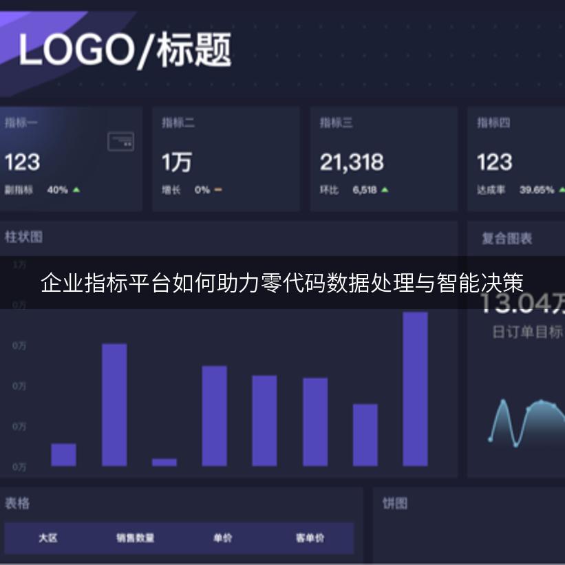 企业指标平台如何助力零代码数据处理与智能决策
