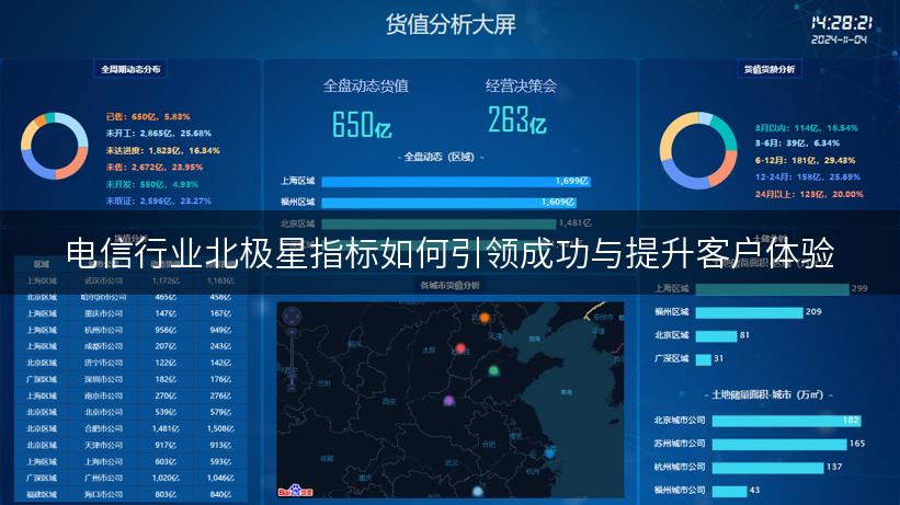 电信行业北极星指标如何引领成功与提升客户体验