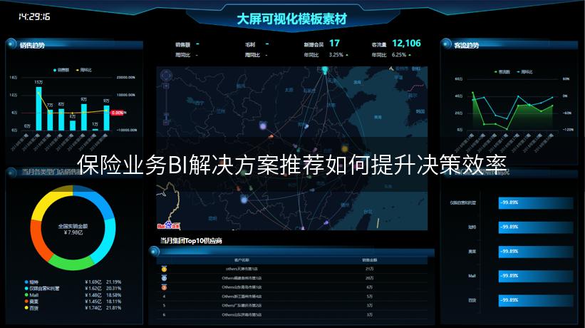 保险业务BI解决方案推荐如何提升决策效率