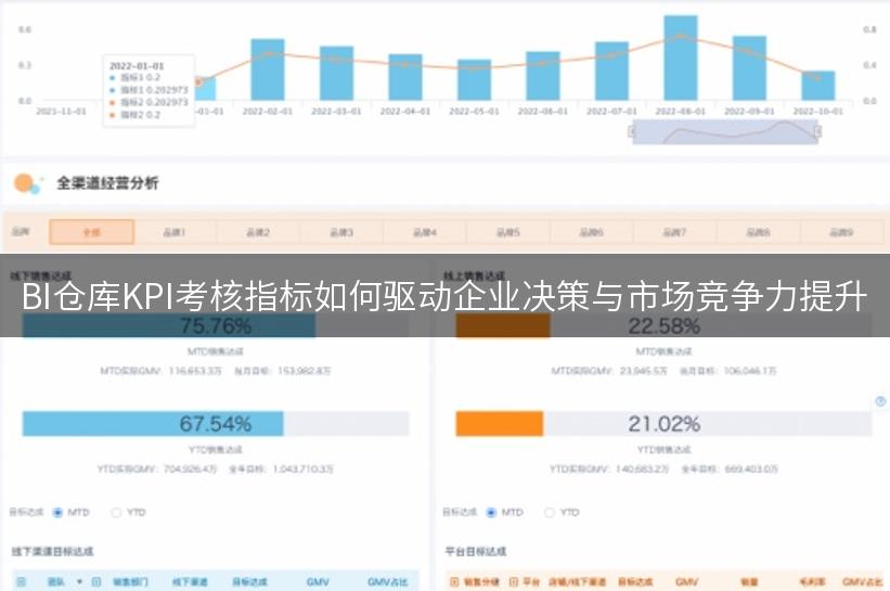 BI仓库KPI考核指标如何驱动企业决策与市场竞争力提升