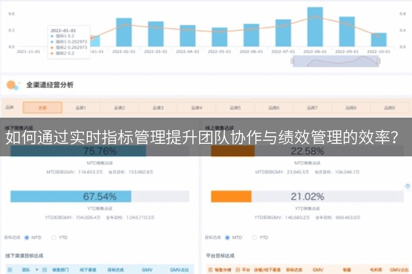 如何通过实时指标管理提升团队协作与绩效管理的效率？