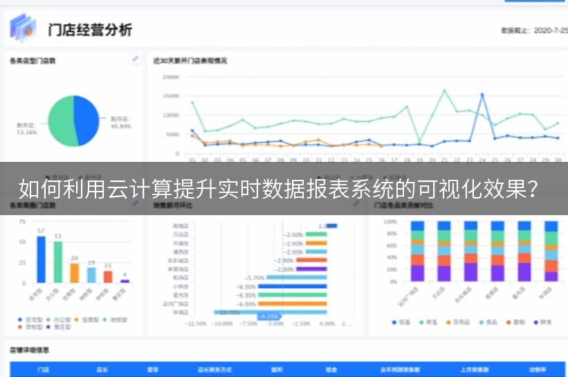 如何利用云计算提升实时数据报表系统的可视化效果？