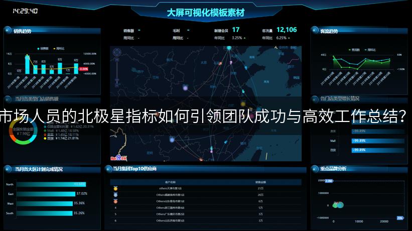 市场人员的北极星指标如何引领团队成功与高效工作总结？