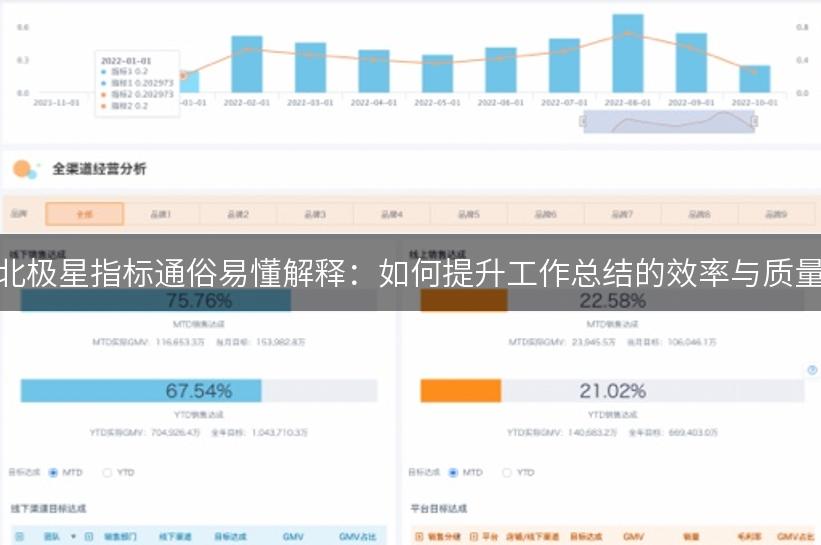 北极星指标通俗易懂解释：如何提升工作总结的效率与质量