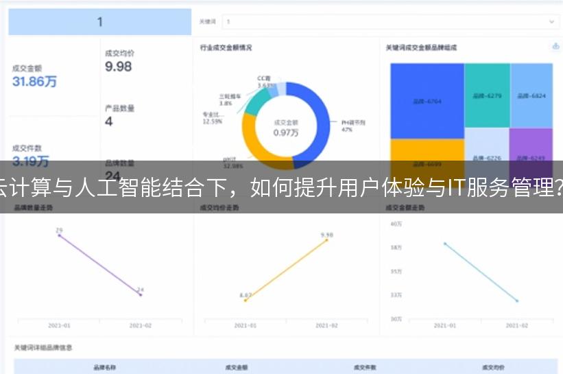 云计算与人工智能结合下，如何提升用户体验与IT服务管理？