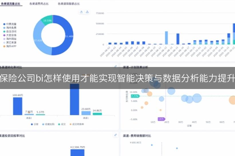 保险公司bi怎样使用才能实现智能决策与数据分析能力提升