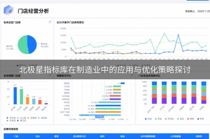 北极星指标库在制造业中的应用与优化策略探讨