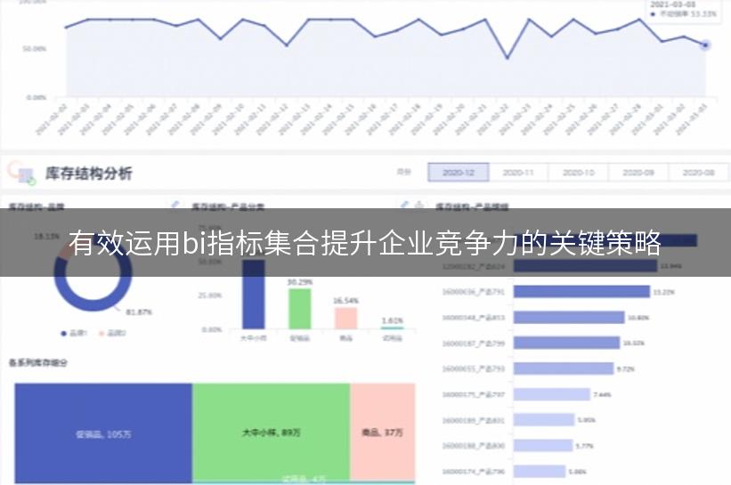 有效运用bi指标集合提升企业竞争力的关键策略