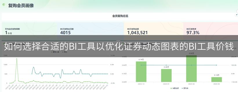 如何选择合适的BI工具以优化证券动态图表的BI工具价钱
