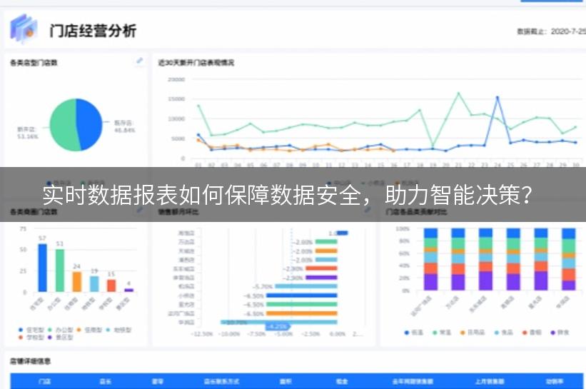 实时数据报表如何保障数据安全，助力智能决策？