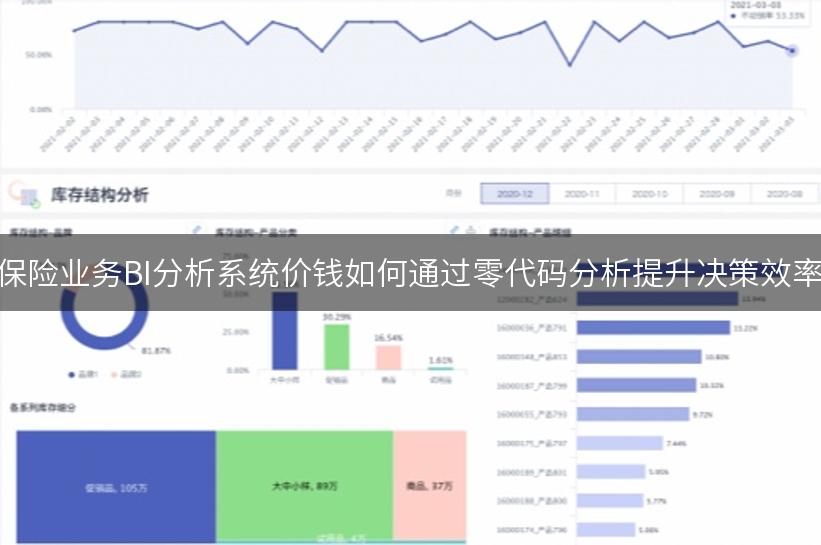 保险业务BI分析系统价钱如何通过零代码分析提升决策效率