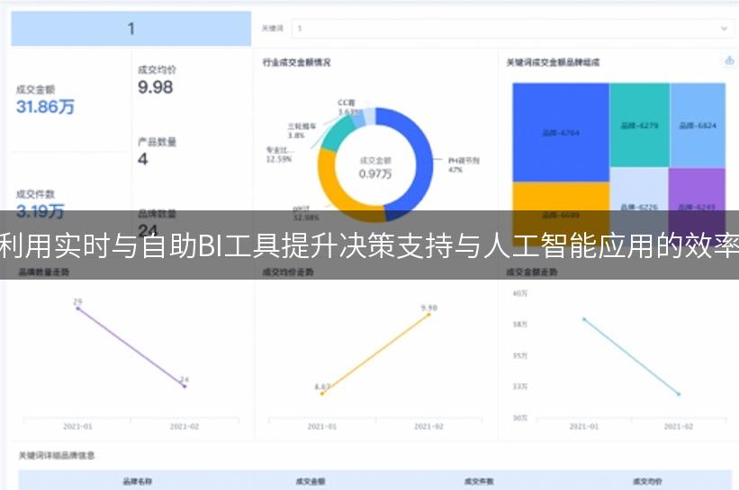 利用实时与自助BI工具提升决策支持与人工智能应用的效率