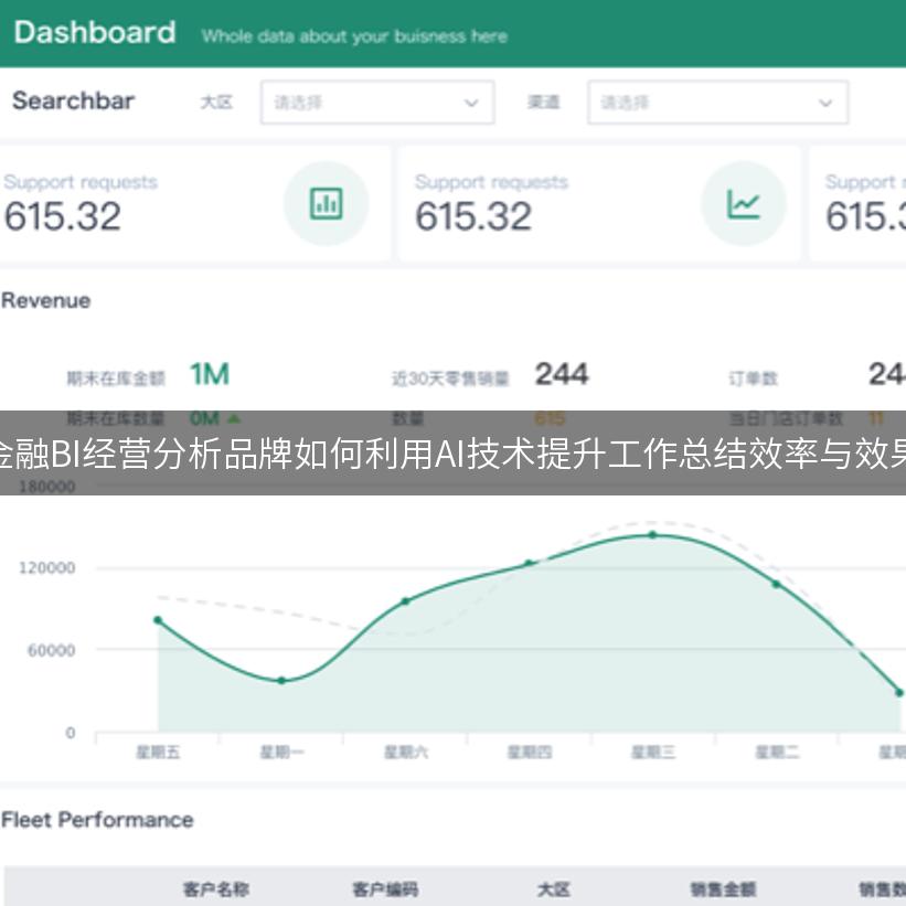 金融BI经营分析品牌如何利用AI技术提升工作总结效率与效果
