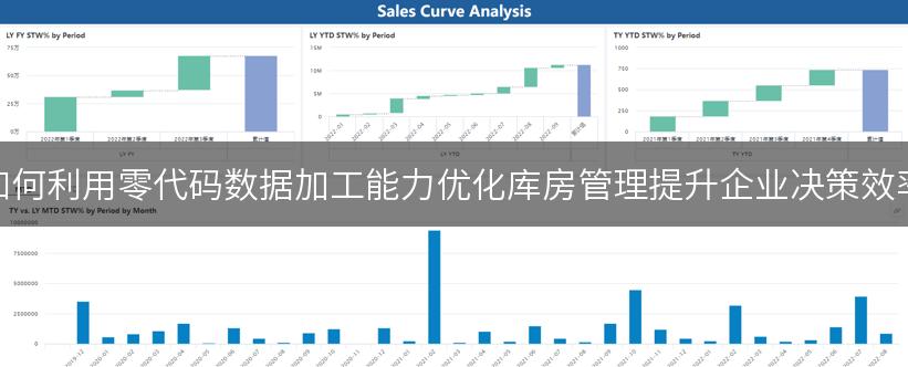 如何利用零代码数据加工能力优化库房管理提升企业决策效率