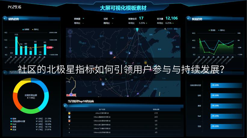 社区的北极星指标如何引领用户参与与持续发展？