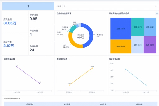 数据BI平台年度精选，十大企业级解决方案