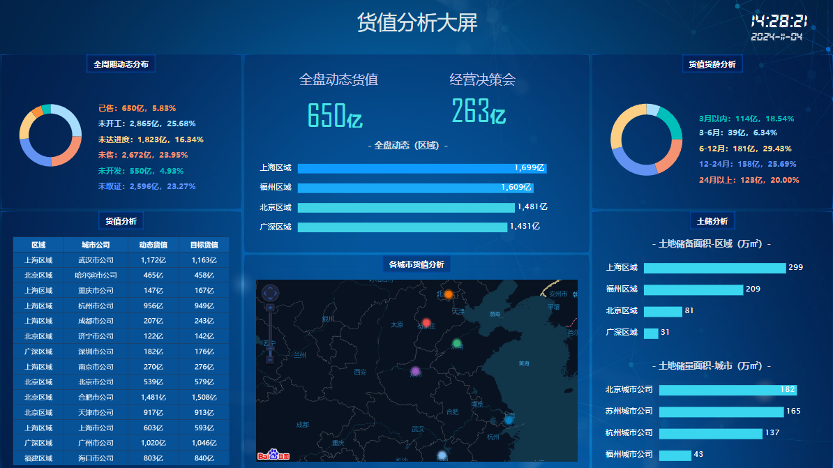 业务数据分析可视化平台的优点，揭示数据背后的秘密