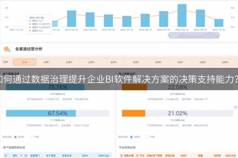 如何通过数据治理提升企业BI软件解决方案的决策支持能力？