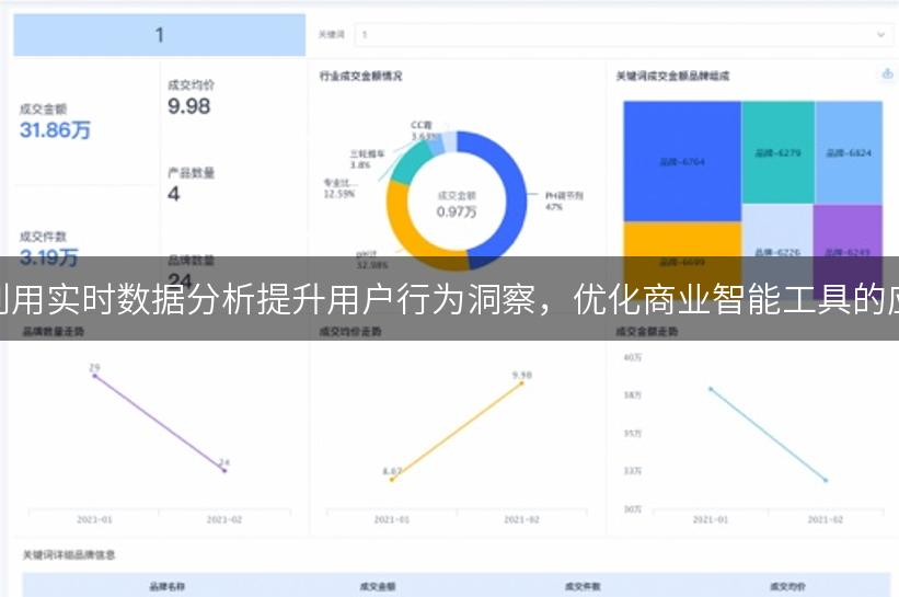 如何利用实时数据分析提升用户行为洞察，优化商业智能工具的应用？