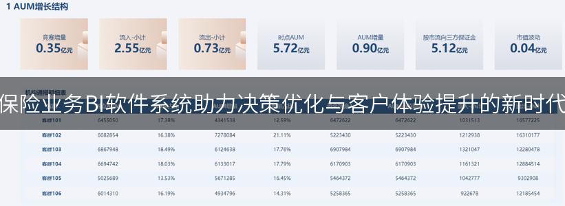 保险业务BI软件系统助力决策优化与客户体验提升的新时代