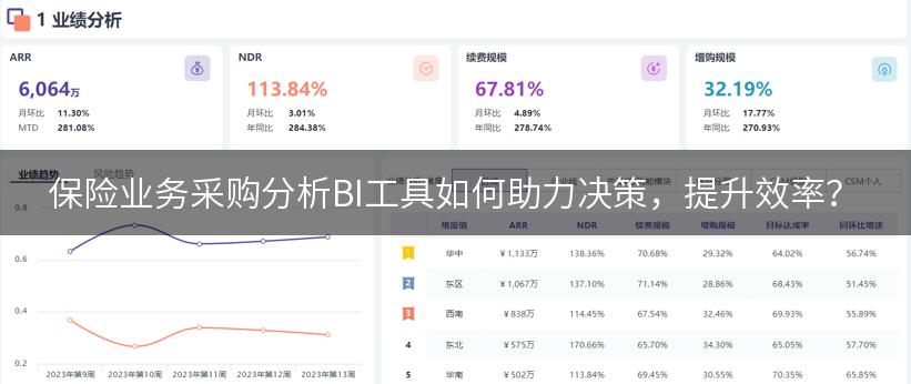 保险业务采购分析BI工具如何助力决策，提升效率？