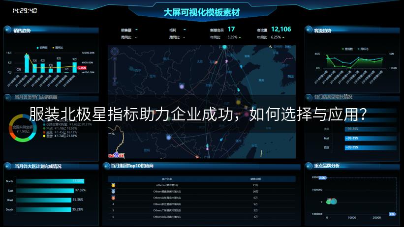 服装北极星指标助力企业成功，如何选择与应用？
