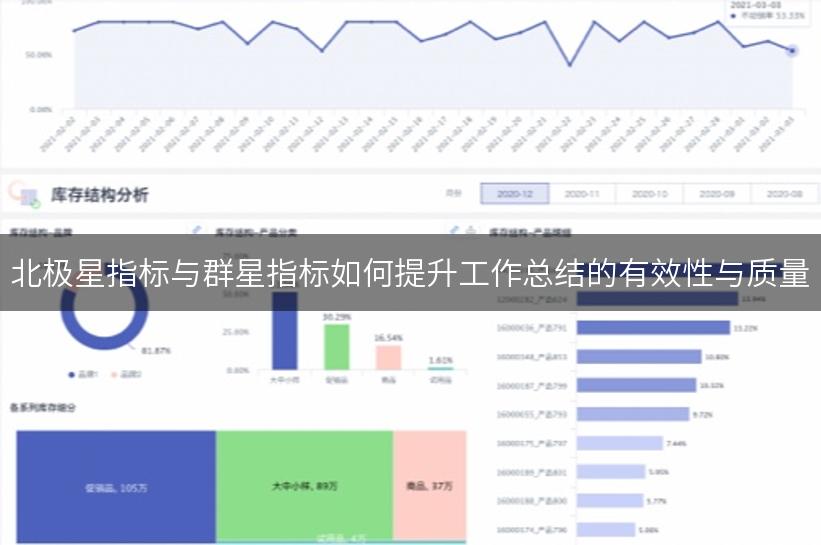 北极星指标与群星指标如何提升工作总结的有效性与质量