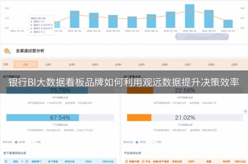 银行BI大数据看板品牌如何利用观远数据提升决策效率