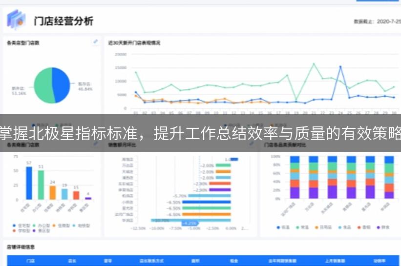 掌握北极星指标标准，提升工作总结效率与质量的有效策略