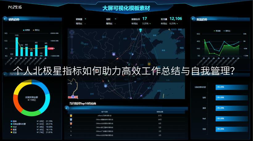 个人北极星指标如何助力高效工作总结与自我管理？