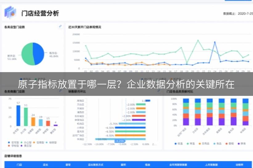 原子指标放置于哪一层？企业数据分析的关键所在