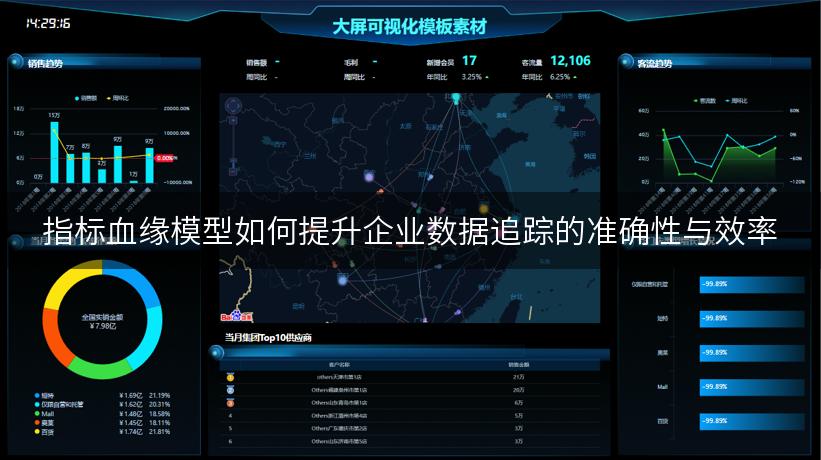 指标血缘模型如何提升企业数据追踪的准确性与效率