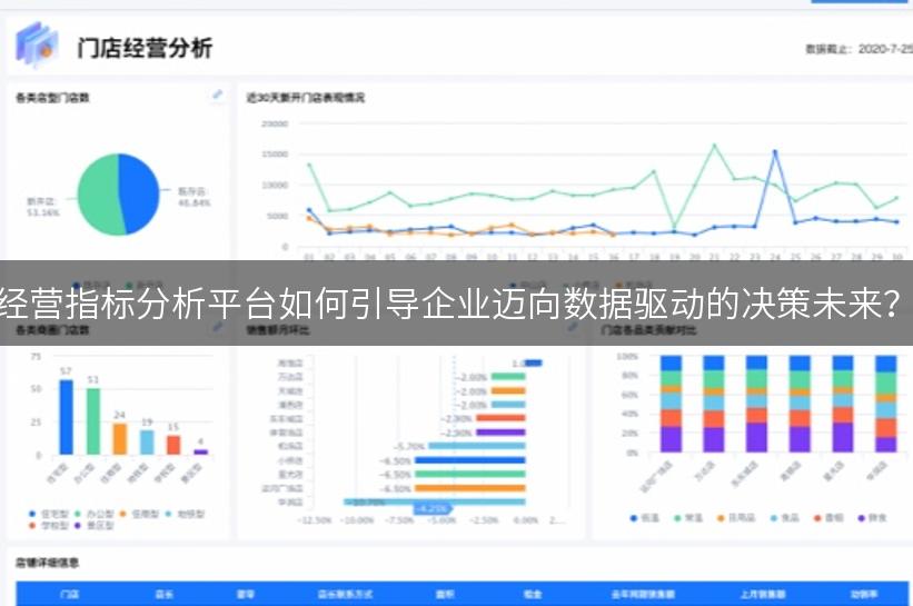 经营指标分析平台如何引导企业迈向数据驱动的决策未来？