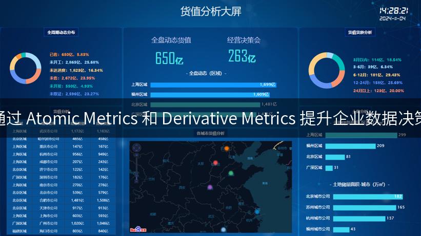 如何通过 Atomic Metrics 和 Derivative Metrics 提升企业数据决策效率