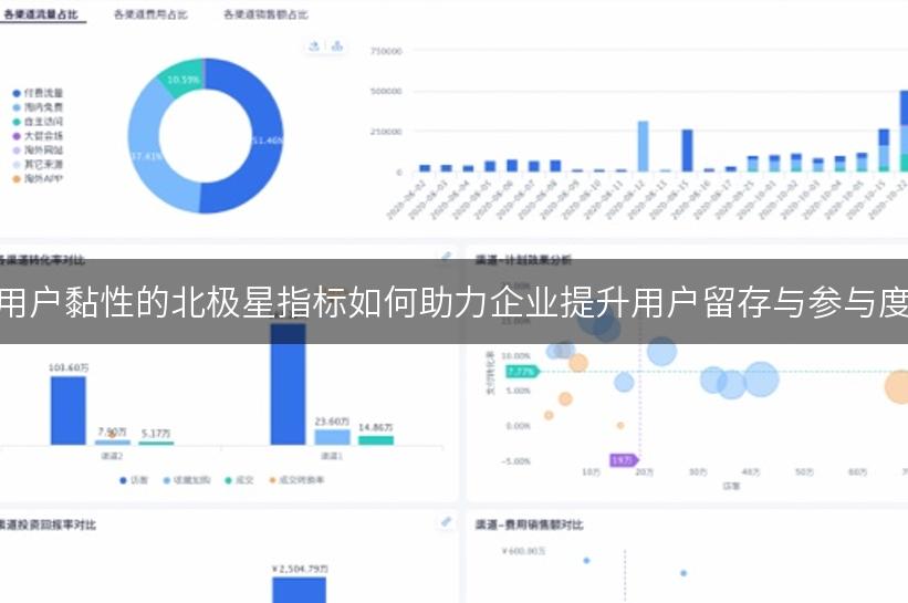 用户黏性的北极星指标如何助力企业提升用户留存与参与度